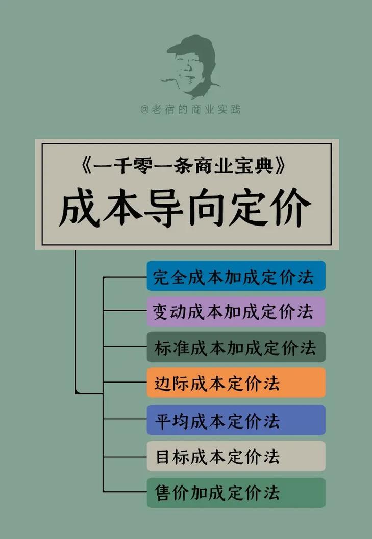 定价策略,企业盈利的关键决策