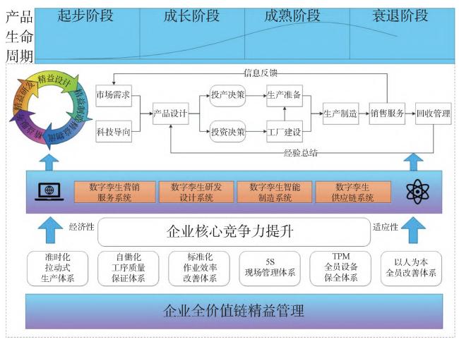 价值链解析,企业竞争优势的核心构建