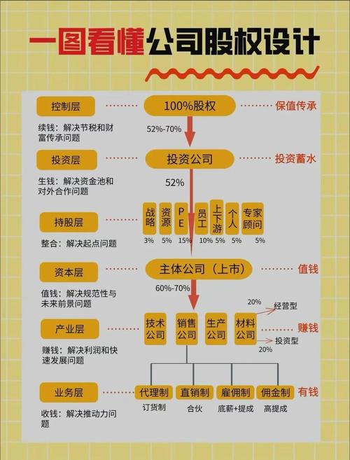 股权结构解析，企业治理的核心要素