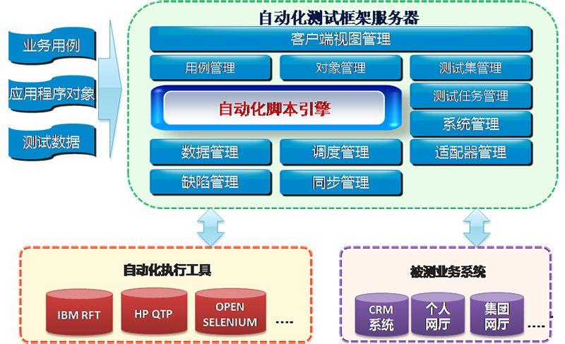 测试自动化,提升软件质量与效率的关键技术