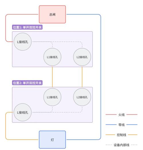 功能开关,实现灵活可控的系统配置