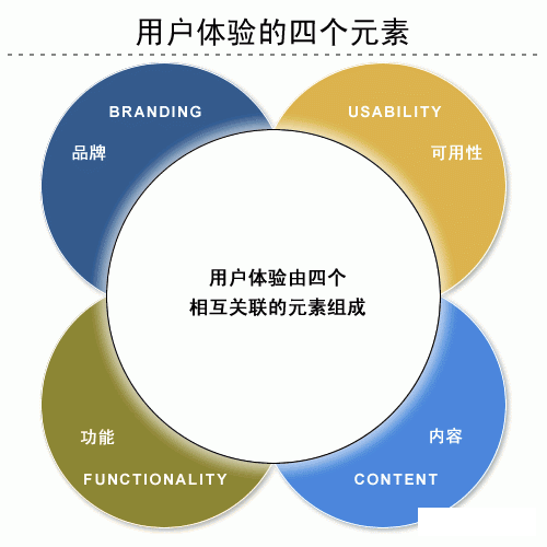 界面设计,打造用户体验的艺术
