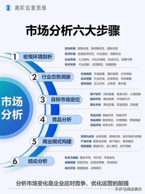 市场排名解析,如何提升企业在行业中的竞争力