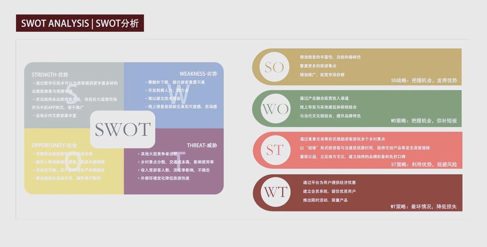 竞争对比分析,企业如何在激烈市场中脱颖而出