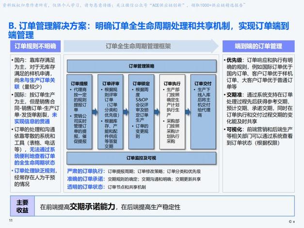 供应商评估,企业供应链管理的关键环节