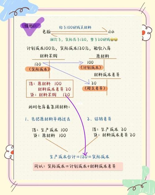 成本比较分析,如何在不同场景下做出最优选择