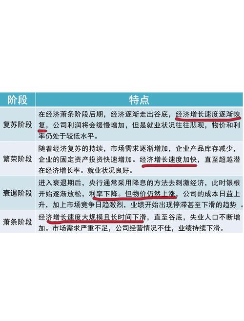 投资收益分析,如何最大化你的财富增长