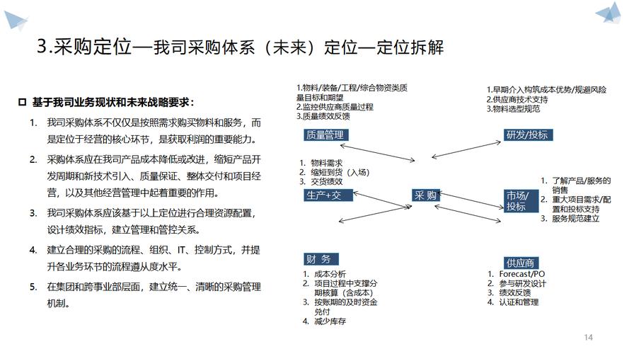 采购决策，企业资源优化配置的关键环节