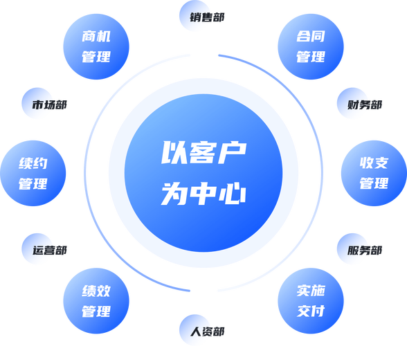 续约管理，企业客户关系维护的关键策略