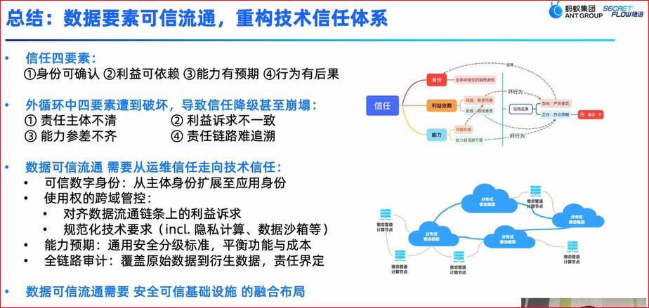 数据交换技术，实现信息高效流通的关键
