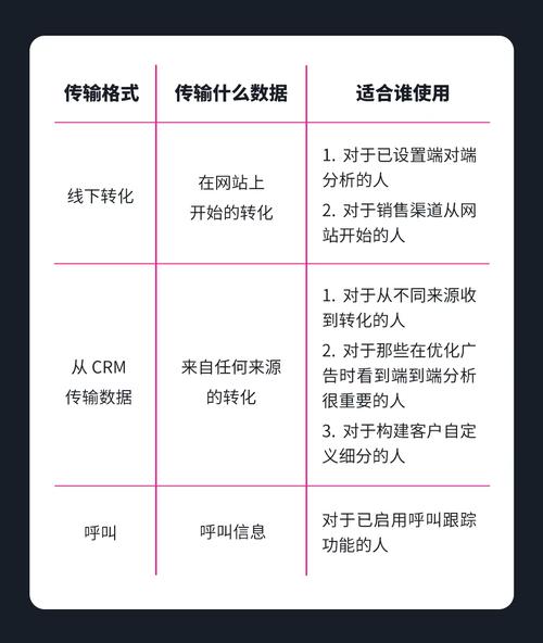 格式转换，数据处理的必备技能