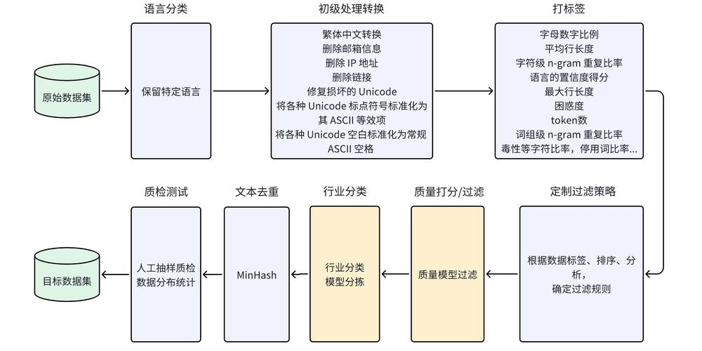 数据转换，高效处理信息的关键技术