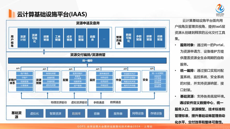 接口开发，构建高效系统的核心技术