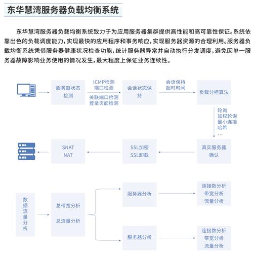 负载测试，系统性能评估的关键步骤