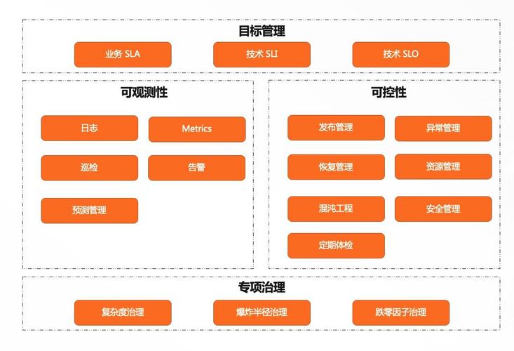 稳定性，系统运行的关键保障