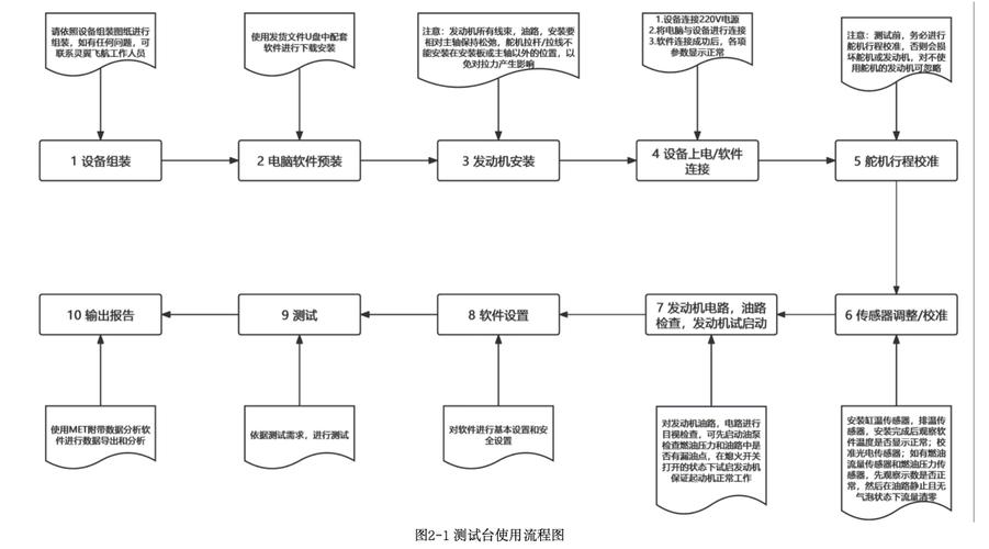 性能测试，提升系统稳定性的关键步骤