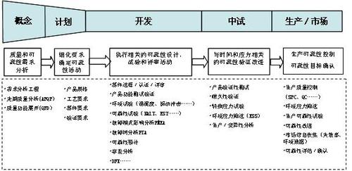 可靠性，企业成功的关键要素