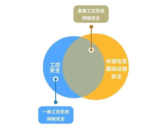 安全性，保障信息与资产的关键要素