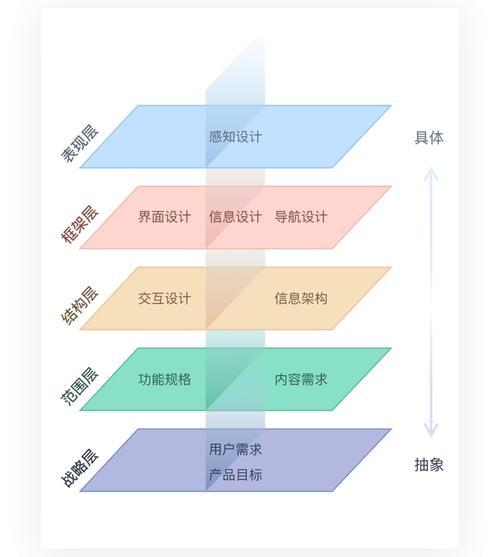 可用性，提升用户体验的关键要素
