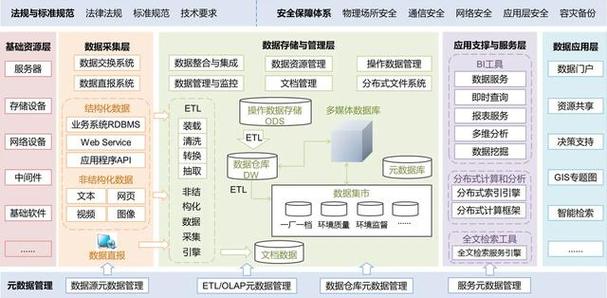 可扩展性，系统架构设计的核心要素