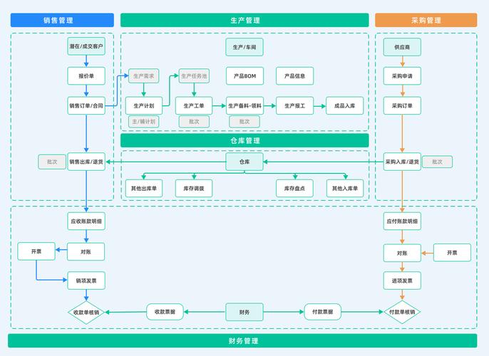 可追溯性,供应链管理的核心要素