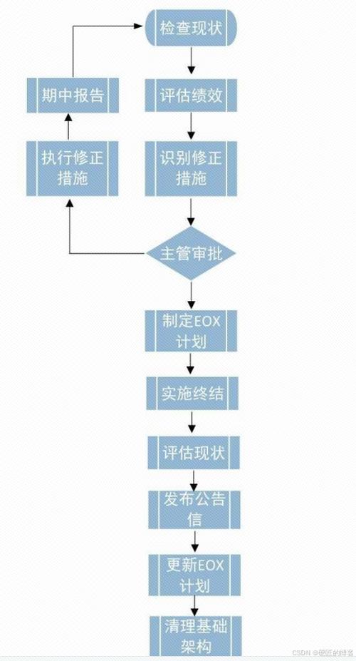 系统可维护性,提升软件生命周期的关键要素