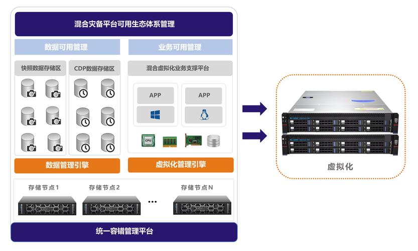 系统容错性,构建稳定可靠的技术架构