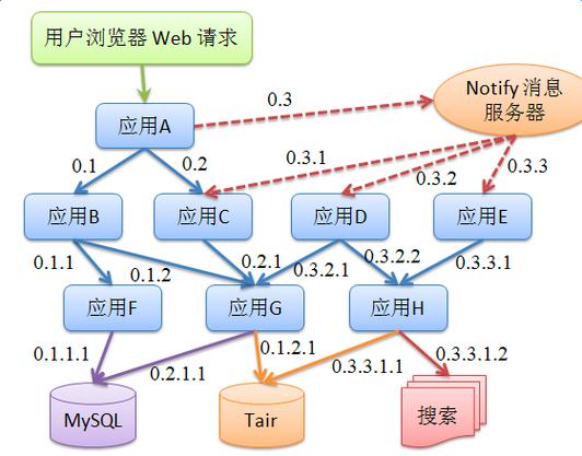链路追踪，分布式系统性能监控的关键技术