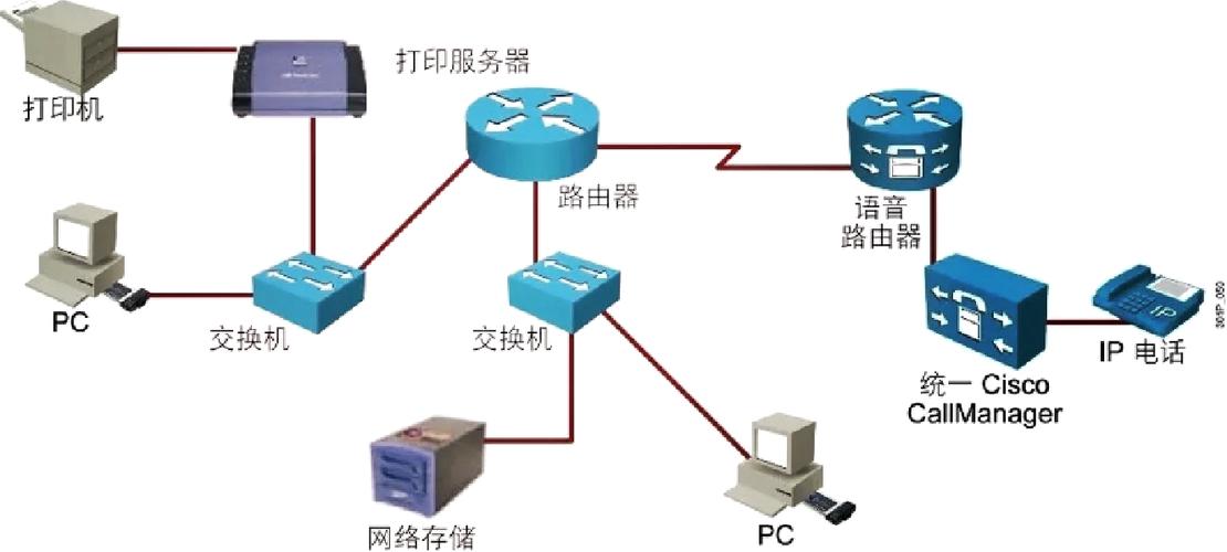 网络拓扑发现,探索连接世界的奥秘