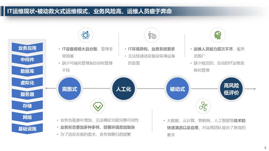 解决方案库,企业高效运营的智慧宝典