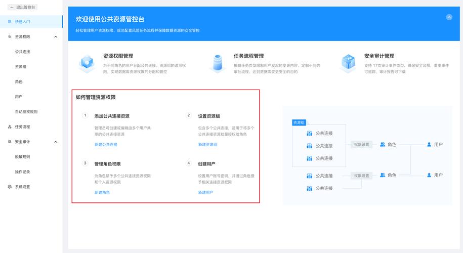 访问权限，如何有效管理与控制