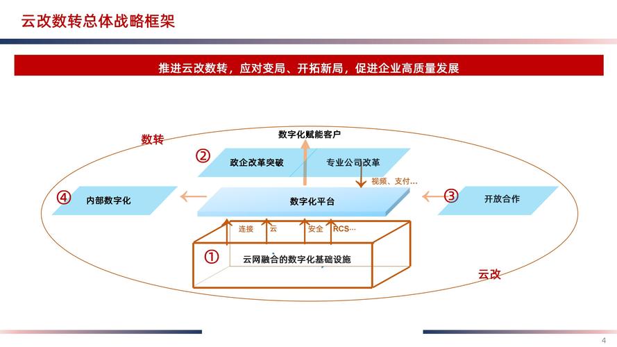 专有云解决方案，企业数字化转型的核心引擎