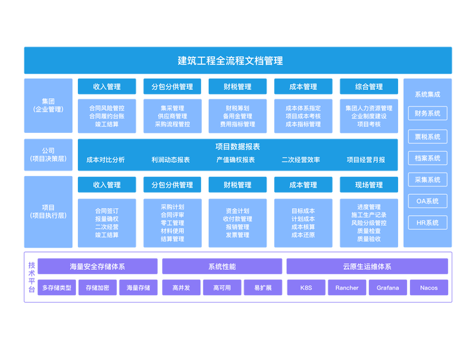 文档中心,企业知识管理的核心枢纽
