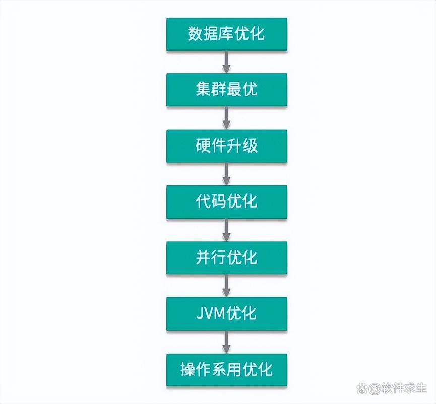 性能调优，提升系统效率的关键步骤