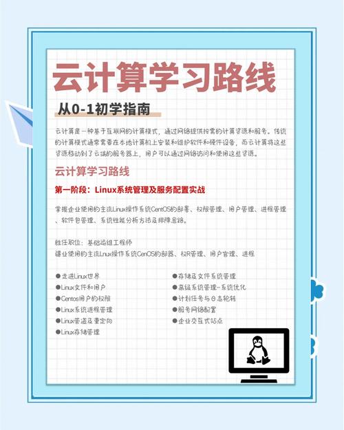 教程指南,从入门到精通的完整学习路径