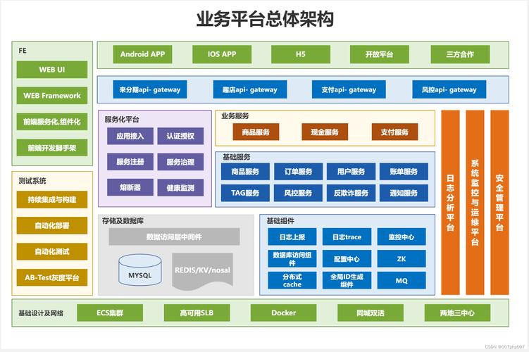 架构设计，构建高效系统的核心要素