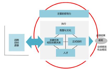 能力模型，构建个人与组织发展的核心框架