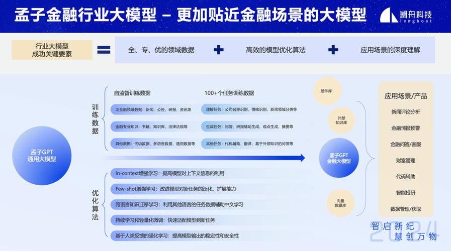 问答平台，知识分享与交流的数字化桥梁