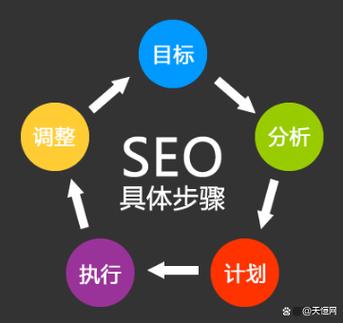 SEO优化技巧，提升网站排名的有效方法