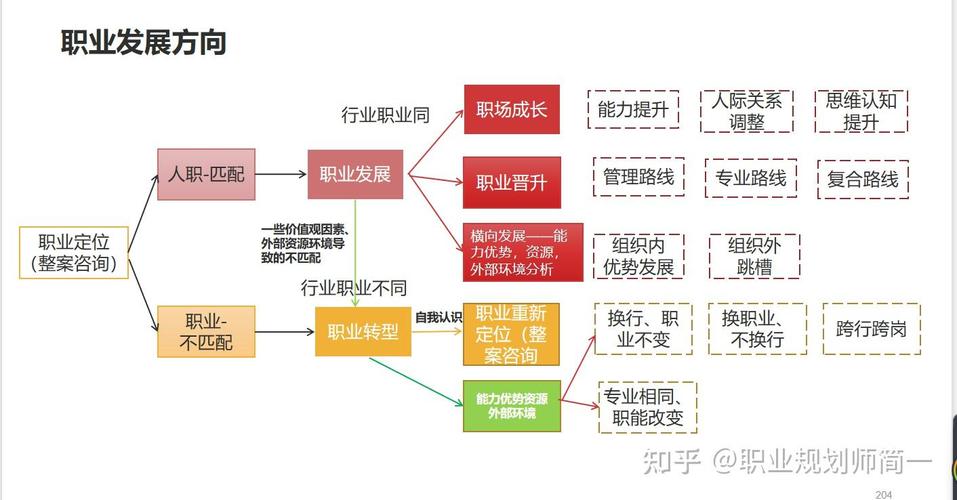 职业发展路径，规划你的职场未来