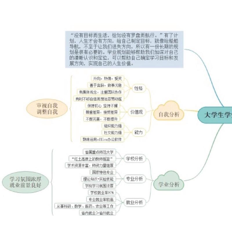 学分积累，大学生学业规划的关键要素