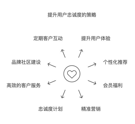 积分系统，提升用户忠诚度的有效工具