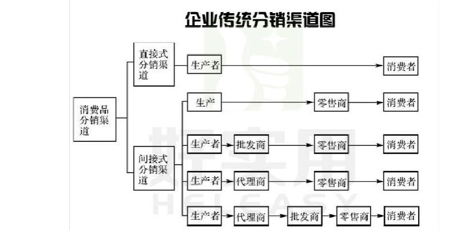 分销体系，构建高效销售网络的策略与方法