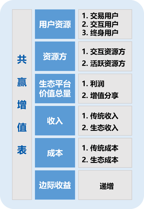 增值服务，企业提升竞争力的关键策略