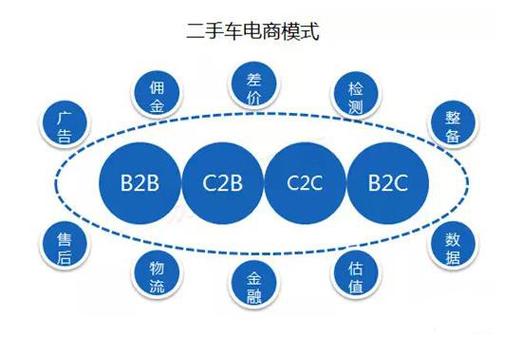 转售模式，二手交易市场的商业运作之道