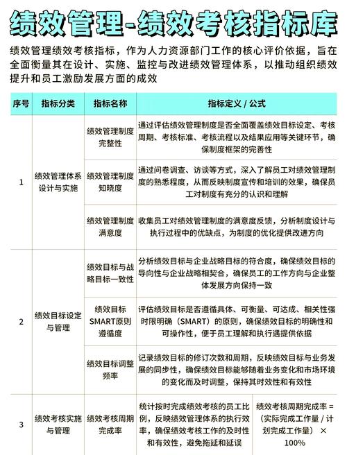 业绩考核，提升团队效能的关键管理工具