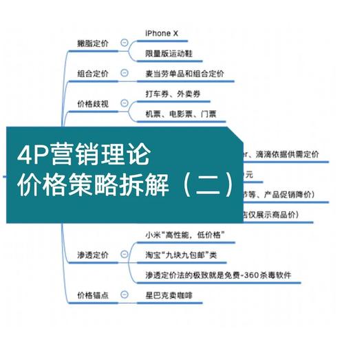 价格管控，企业如何有效实施价格管理策略