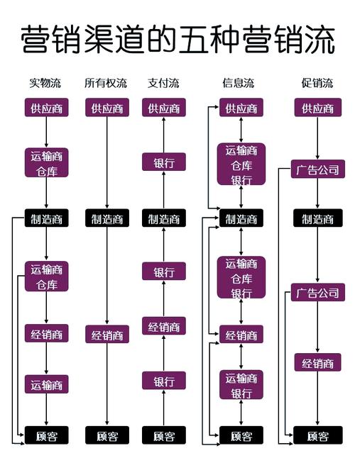 渠道管理，企业营销网络构建的关键环节