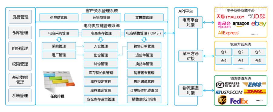 货期管理，企业供应链高效运转的关键保障