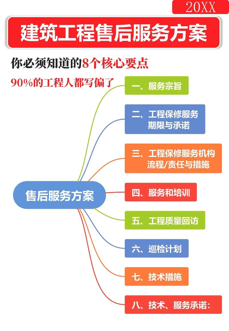 保修政策详解，全面了解产品售后保障
